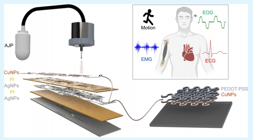 《Applied Materials & Interfaces》：用于一體化柔性可穿戴設備和生物電子器件的印刷納米材料（IF=9.589）